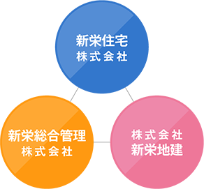 グループ概要